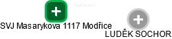 SVJ Masarykova 1117 Modřice - náhled vizuálního zobrazení vztahů obchodního rejstříku