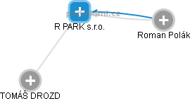 R PARK s.r.o. - náhled vizuálního zobrazení vztahů obchodního rejstříku