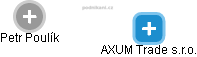 AXUM Trade s.r.o. - náhled vizuálního zobrazení vztahů obchodního rejstříku