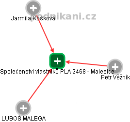 Společenství vlastníků PLA 2468 - Malešice - náhled vizuálního zobrazení vztahů obchodního rejstříku