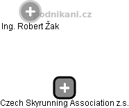 Czech Skyrunning Association z.s. - náhled vizuálního zobrazení vztahů obchodního rejstříku