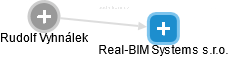 Real-BIM Systems s.r.o. - náhled vizuálního zobrazení vztahů obchodního rejstříku