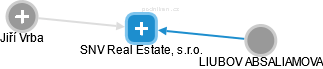 SNV Real Estate, s.r.o. - náhled vizuálního zobrazení vztahů obchodního rejstříku
