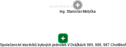 Společenství vlastníků bytových jednotek V Drážkách 985, 986, 987 Chotěboř - náhled vizuálního zobrazení vztahů obchodního rejstříku