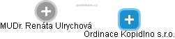 Ordinace Kopidlno s.r.o. - náhled vizuálního zobrazení vztahů obchodního rejstříku
