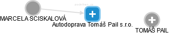 Autodoprava Tomáš Pail s.r.o. - náhled vizuálního zobrazení vztahů obchodního rejstříku