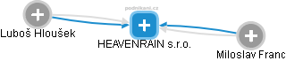 HEAVENRAIN s.r.o. - náhled vizuálního zobrazení vztahů obchodního rejstříku