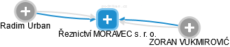 Řeznictví MORAVEC s. r. o. - náhled vizuálního zobrazení vztahů obchodního rejstříku