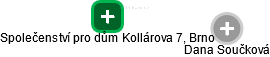 Společenství pro dům Kollárova 7, Brno - náhled vizuálního zobrazení vztahů obchodního rejstříku