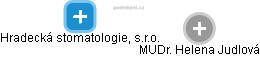Hradecká stomatologie, s.r.o. - náhled vizuálního zobrazení vztahů obchodního rejstříku