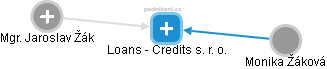 Loans - Credits s. r. o. - náhled vizuálního zobrazení vztahů obchodního rejstříku