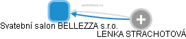 Svatební salon BELLEZZA s.r.o. - náhled vizuálního zobrazení vztahů obchodního rejstříku