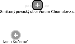 Smíšený pěvecký sbor Aurum Chomutov z.s. - náhled vizuálního zobrazení vztahů obchodního rejstříku