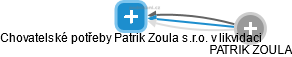 Chovatelské potřeby Patrik Zoula s.r.o. v likvidaci - náhled vizuálního zobrazení vztahů obchodního rejstříku