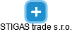 STIGAS trade s.r.o. - náhled vizuálního zobrazení vztahů obchodního rejstříku