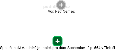 Společenství vlastníků jednotek pro dům Sucheniova č.p. 664 v Třebíči - náhled vizuálního zobrazení vztahů obchodního rejstříku