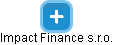 Impact Finance s.r.o. - náhled vizuálního zobrazení vztahů obchodního rejstříku
