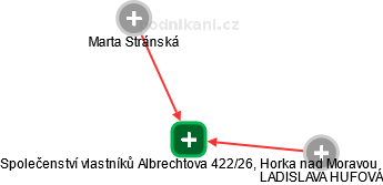 Společenství vlastníků Albrechtova 422/26, Horka nad Moravou - náhled vizuálního zobrazení vztahů obchodního rejstříku