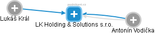 LK Holding & Solutions s.r.o. - náhled vizuálního zobrazení vztahů obchodního rejstříku