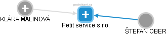 Petit service s.r.o. - náhled vizuálního zobrazení vztahů obchodního rejstříku