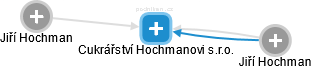 Cukrářství Hochmanovi s.r.o. - náhled vizuálního zobrazení vztahů obchodního rejstříku