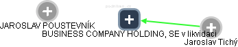 BUSINESS COMPANY HOLDING, SE v likvidaci - náhled vizuálního zobrazení vztahů obchodního rejstříku
