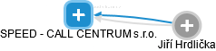 SPEED - CALL CENTRUM s.r.o. - náhled vizuálního zobrazení vztahů obchodního rejstříku