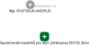 Společenství vlastníků pro dům Zdráhalova 957/36, Brno - náhled vizuálního zobrazení vztahů obchodního rejstříku