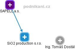 SiO2 production s.r.o. - náhled vizuálního zobrazení vztahů obchodního rejstříku