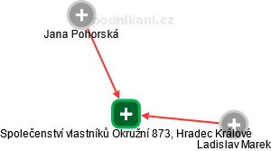 Společenství vlastníků Okružní 873, Hradec Králové - náhled vizuálního zobrazení vztahů obchodního rejstříku