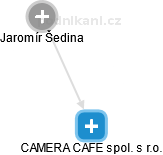 CAMERA CAFE spol. s r.o. - náhled vizuálního zobrazení vztahů obchodního rejstříku