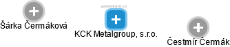 KCK Metalgroup, s.r.o. - náhled vizuálního zobrazení vztahů obchodního rejstříku