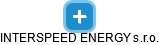 INTERSPEED ENERGY s.r.o. - náhled vizuálního zobrazení vztahů obchodního rejstříku