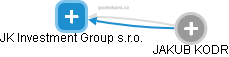 JK Investment Group s.r.o. - náhled vizuálního zobrazení vztahů obchodního rejstříku