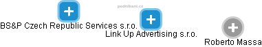 Link Up Advertising s.r.o. - náhled vizuálního zobrazení vztahů obchodního rejstříku