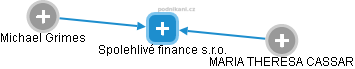 Spolehlivé finance s.r.o. - náhled vizuálního zobrazení vztahů obchodního rejstříku