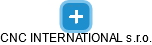 CNC INTERNATIONAL s.r.o. - náhled vizuálního zobrazení vztahů obchodního rejstříku