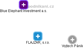 FLAJZAR, s.r.o. - náhled vizuálního zobrazení vztahů obchodního rejstříku