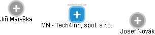 MN - Tech4Inn, spol. s r.o. - náhled vizuálního zobrazení vztahů obchodního rejstříku