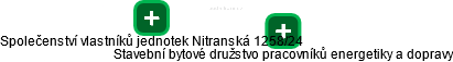 Společenství vlastníků jednotek Nitranská 1258/24 - náhled vizuálního zobrazení vztahů obchodního rejstříku