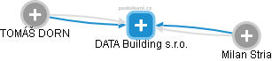 DATA Building s.r.o. - náhled vizuálního zobrazení vztahů obchodního rejstříku