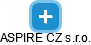 ASPIRE CZ s.r.o. - náhled vizuálního zobrazení vztahů obchodního rejstříku