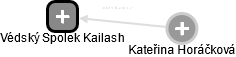 Védský Spolek Kailash - náhled vizuálního zobrazení vztahů obchodního rejstříku