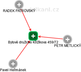 Bytové družstvo Křižíkova 459/72 - náhled vizuálního zobrazení vztahů obchodního rejstříku