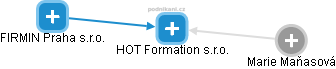 HOT Formation s.r.o. - náhled vizuálního zobrazení vztahů obchodního rejstříku