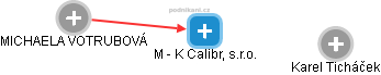 M - K Calibr, s.r.o. - náhled vizuálního zobrazení vztahů obchodního rejstříku