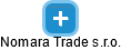 Nomara Trade s.r.o. - náhled vizuálního zobrazení vztahů obchodního rejstříku