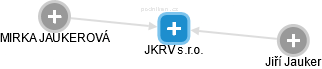 JKRV s.r.o. - náhled vizuálního zobrazení vztahů obchodního rejstříku