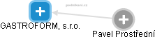 GASTROFORM, s.r.o. - náhled vizuálního zobrazení vztahů obchodního rejstříku