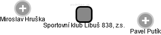 Sportovní klub Libuš 838, z.s. - náhled vizuálního zobrazení vztahů obchodního rejstříku